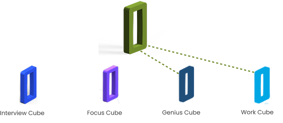 International Significance